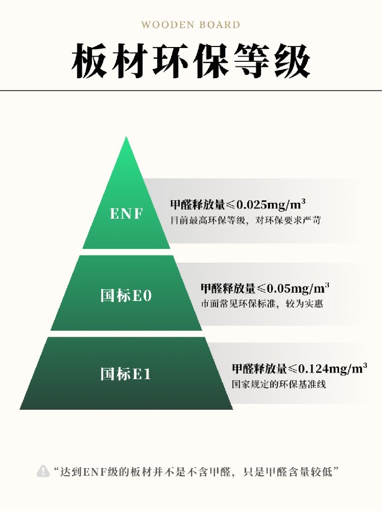 全屋定制第1??步→板材怎么選？一篇搞懂！